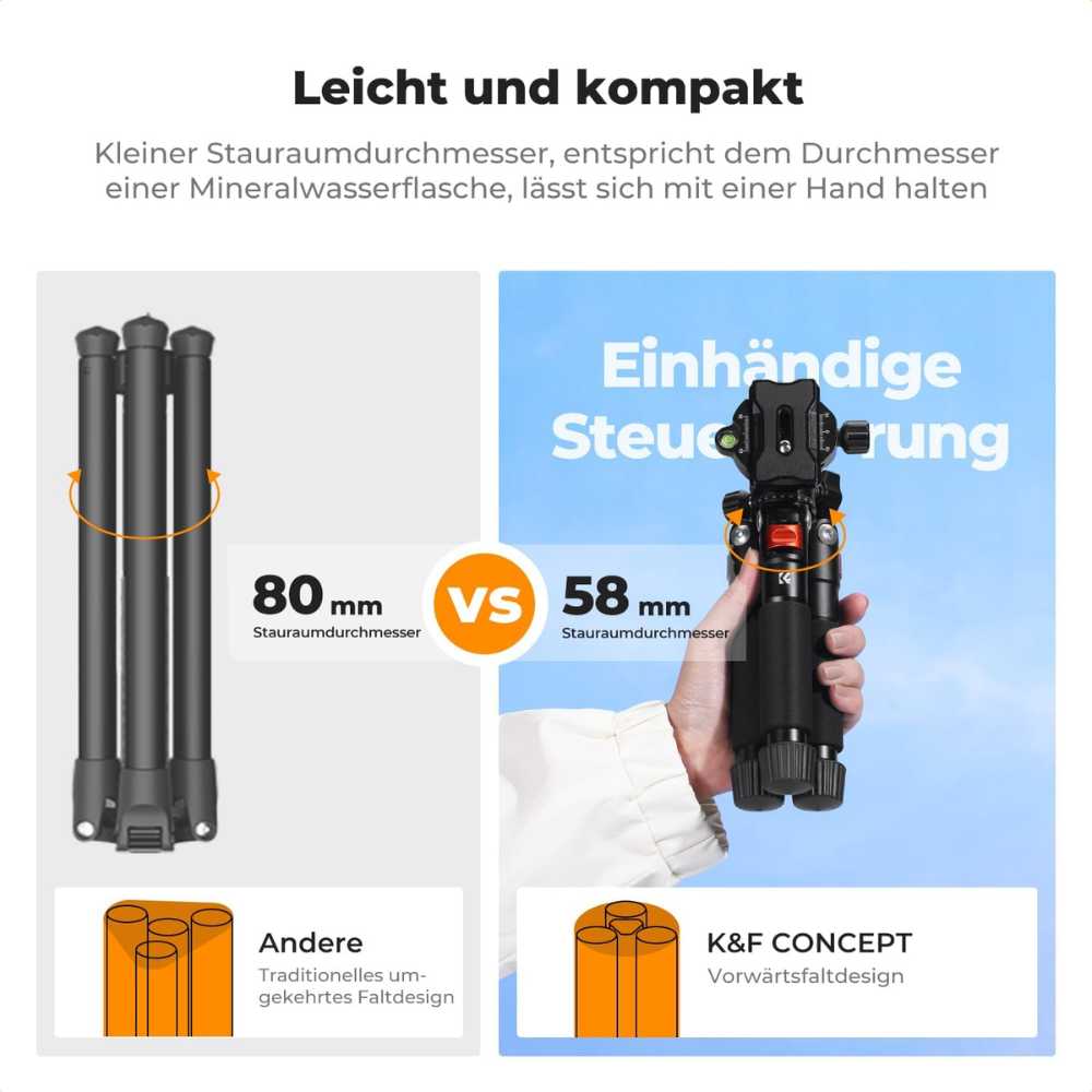 Small tripod features 5-section legs with quick locks