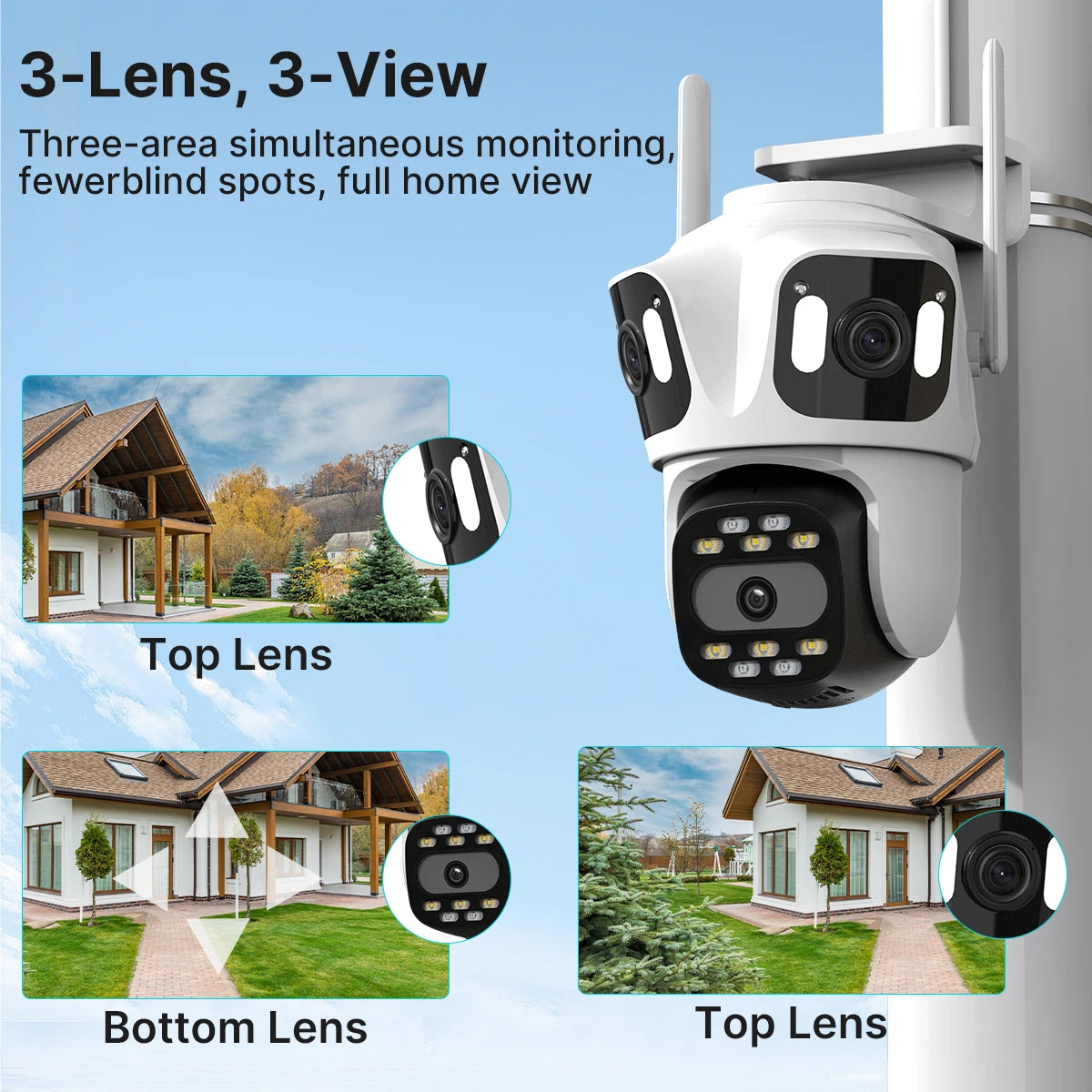 White outdoor security camera with two fixed lenses on top and a pan-tilt lens below, next to a phone showing three views