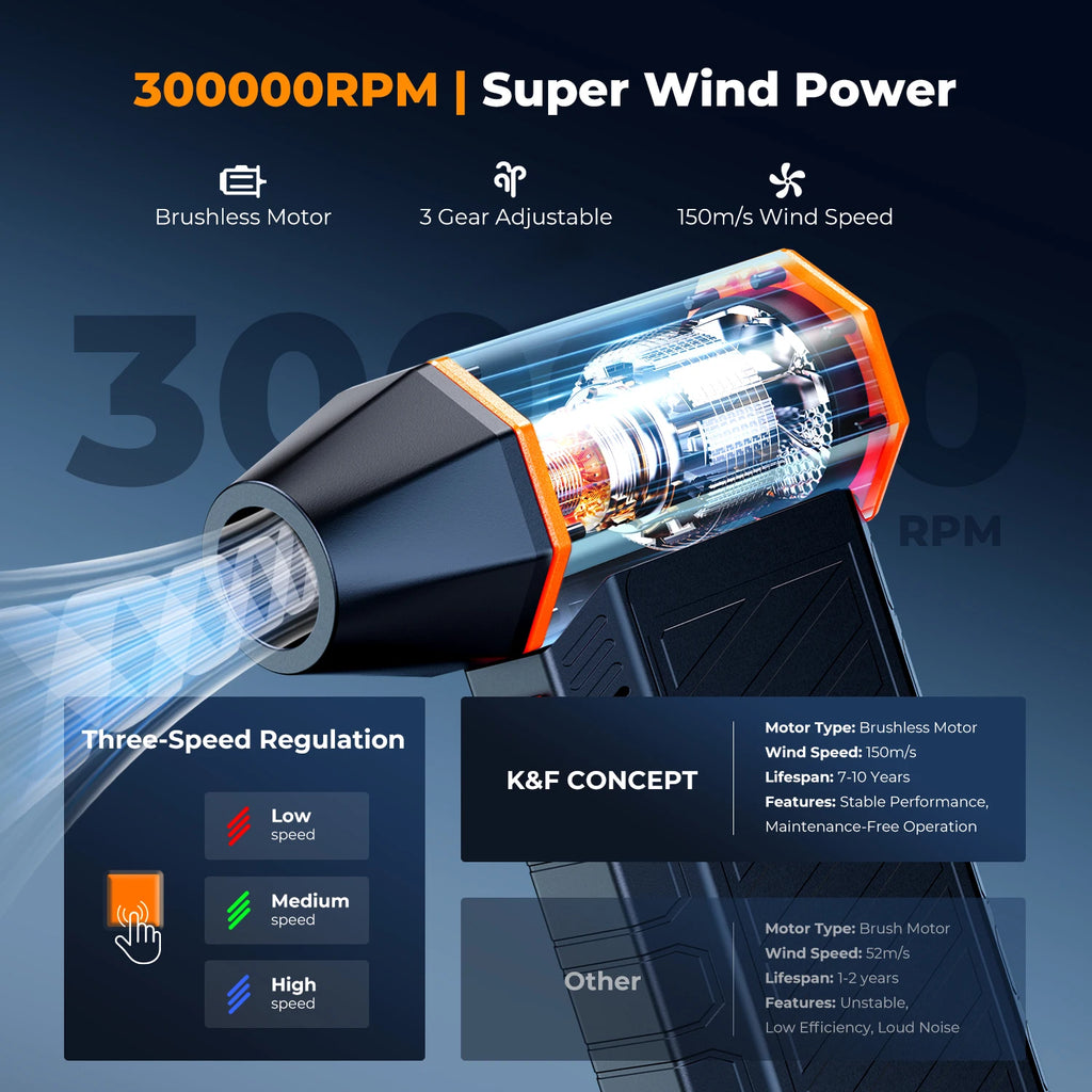 Black and orange K&F Concept handheld electric blower with vacuum attachment, plus nozzles, filter, USB cable and brushes