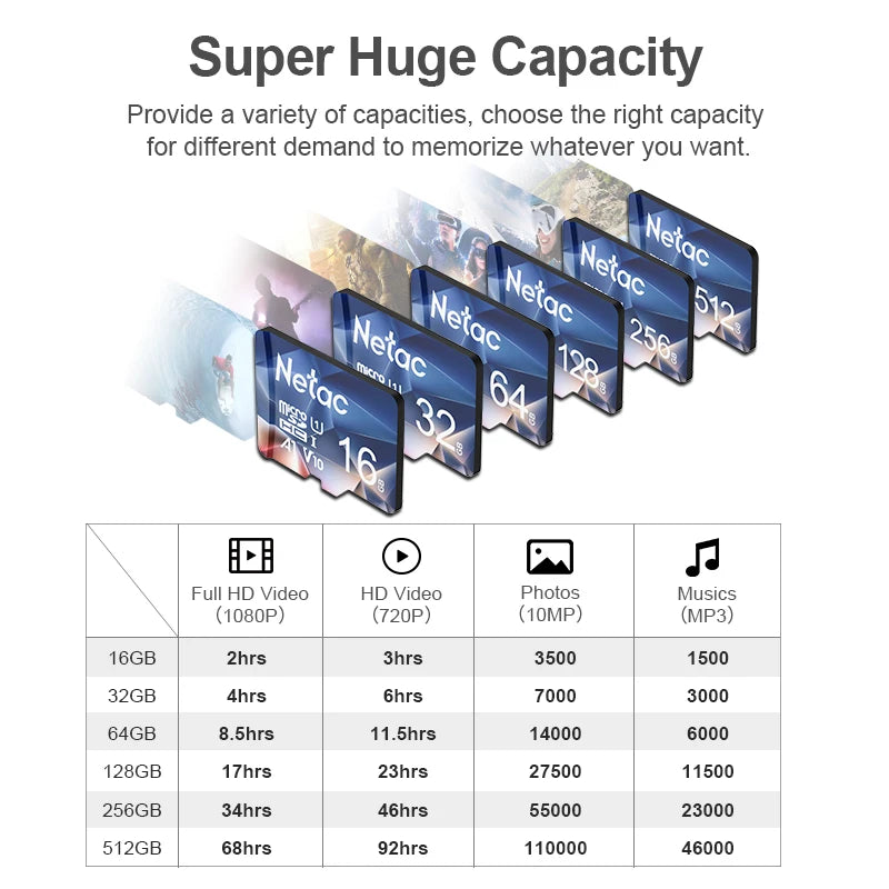 Five blue Netac microSD cards in a row marked 32, 64, 128, 256 and 512 GB on a white background